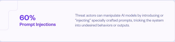 Stat highlighting AI security testing concerns in AppSec through Prompt Injections