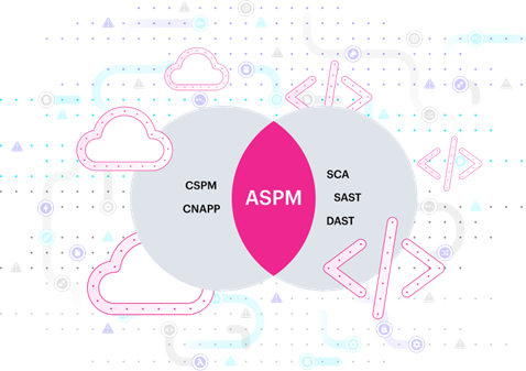 what is ASPM Infographic