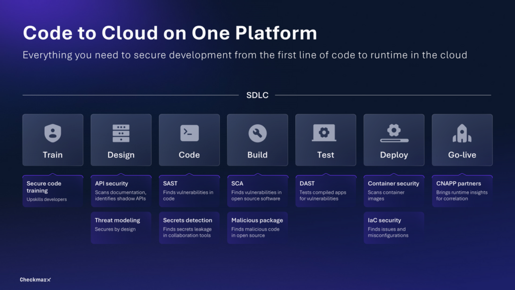 code to cloud application security platform