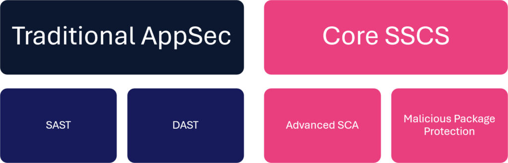 Reachability Analysis