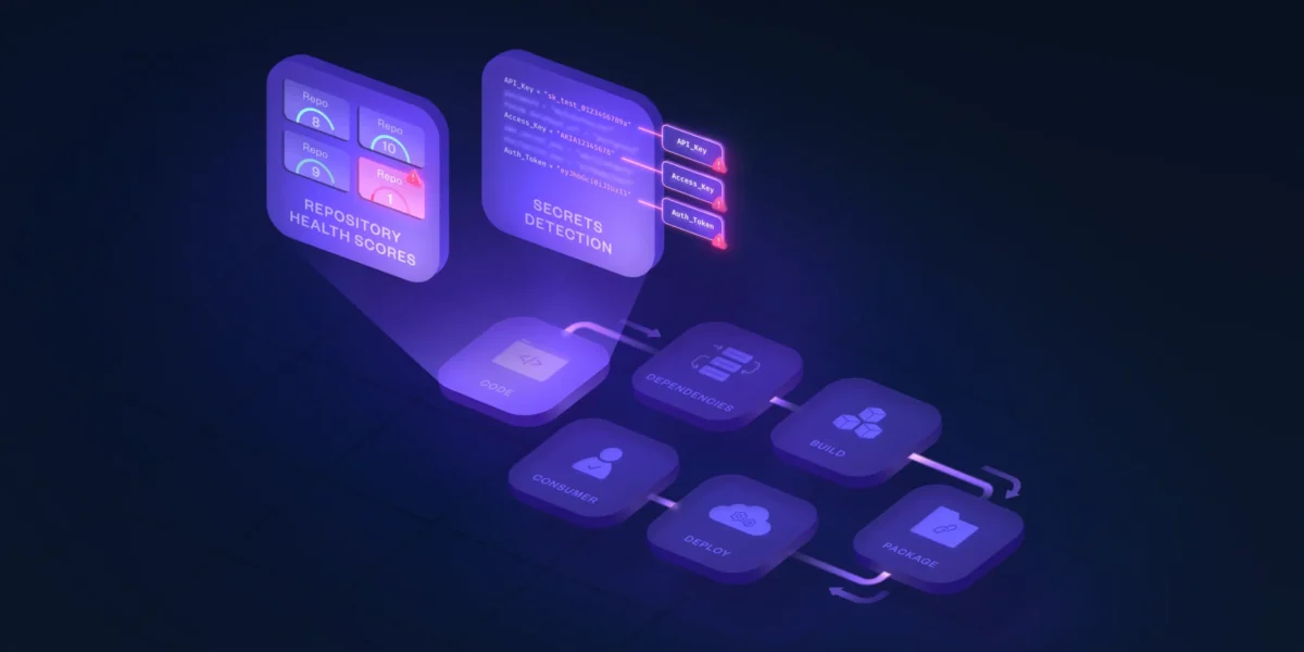 Guide to Open Source Software Supply Chain Security