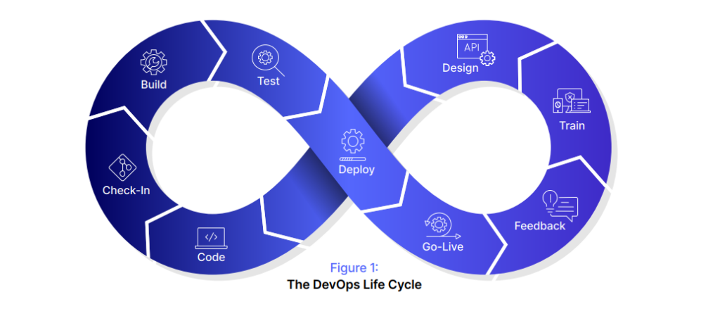 Devops Lifecycle Diagram