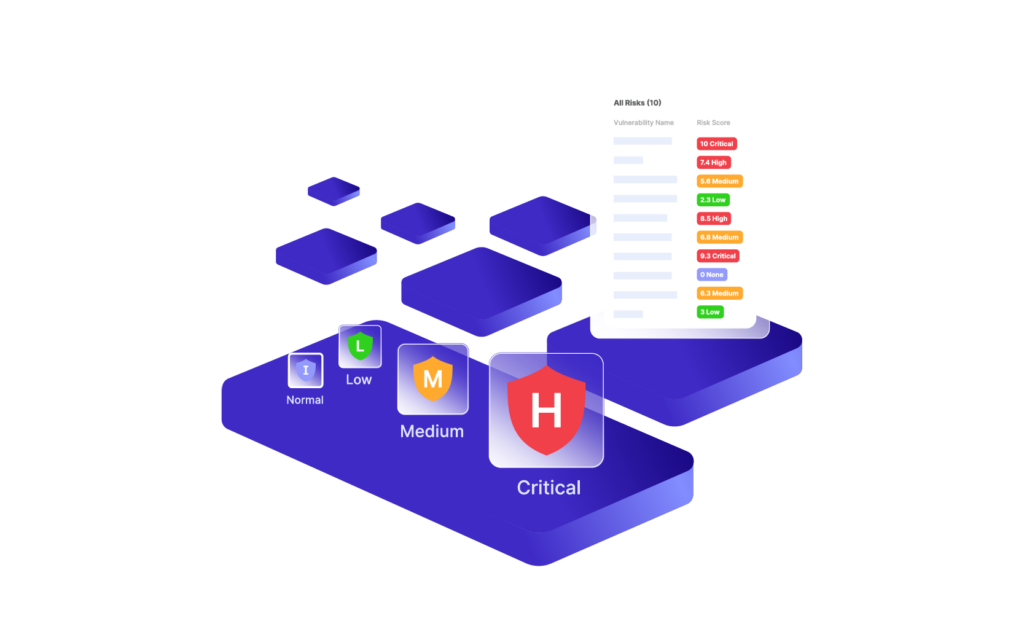 Risk prioritization for developer productivity