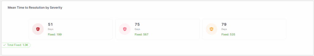 developer productivity and MTTR view