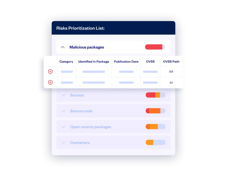 Checmarx Al Agent – Middle Loop