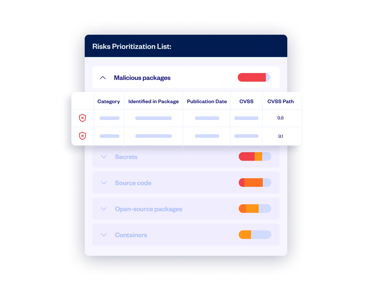 Checmarx Al Agent – Middle Loop