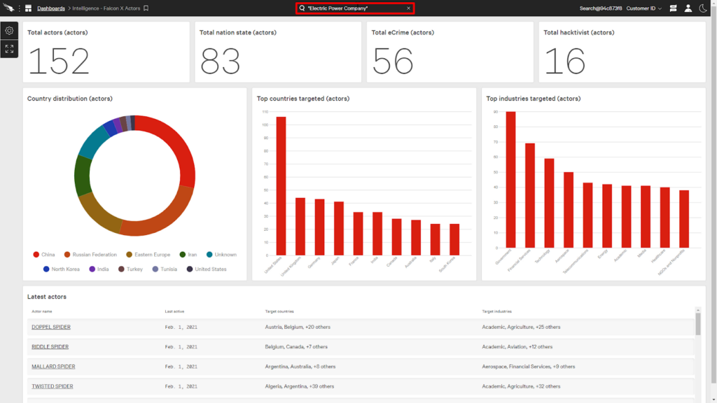 crowdstrike falcon dash screenshot