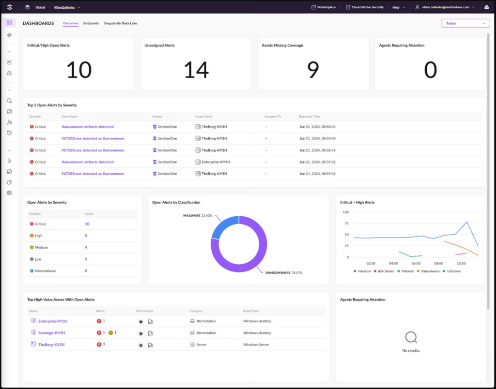 sentinel one dash screenshot