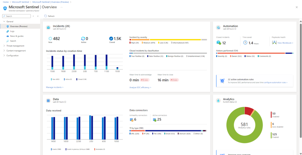 Microsoft Sentinel SIEM