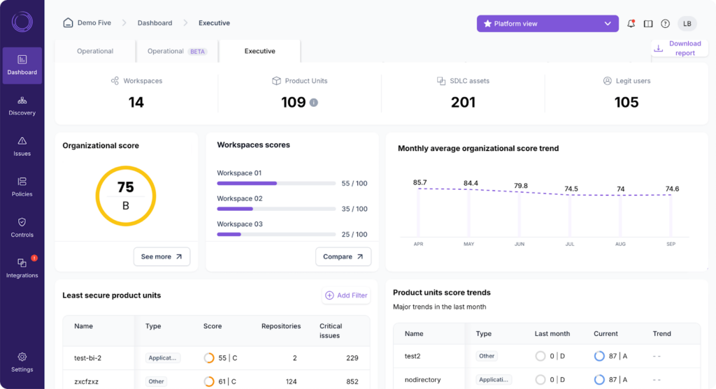 Legit security ASPM dashboard