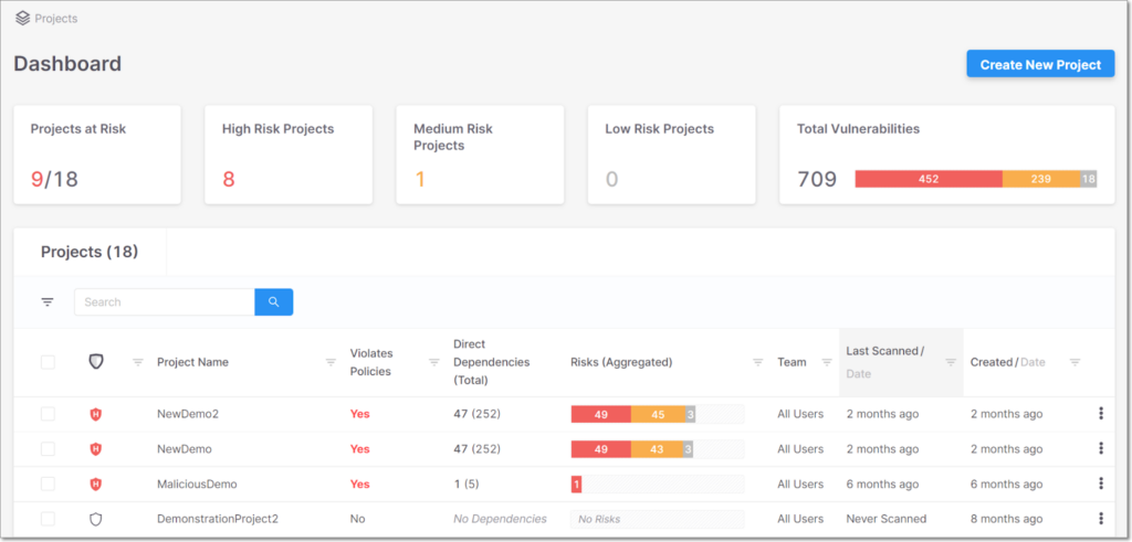 Checkmarx SAST dashboard