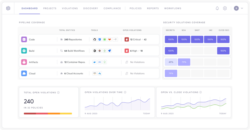 Cycode SAST dashboard