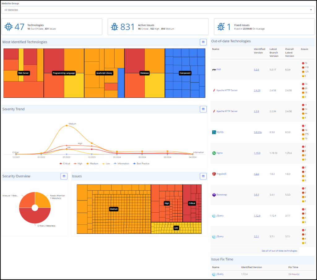 Invicti DAST dashboard