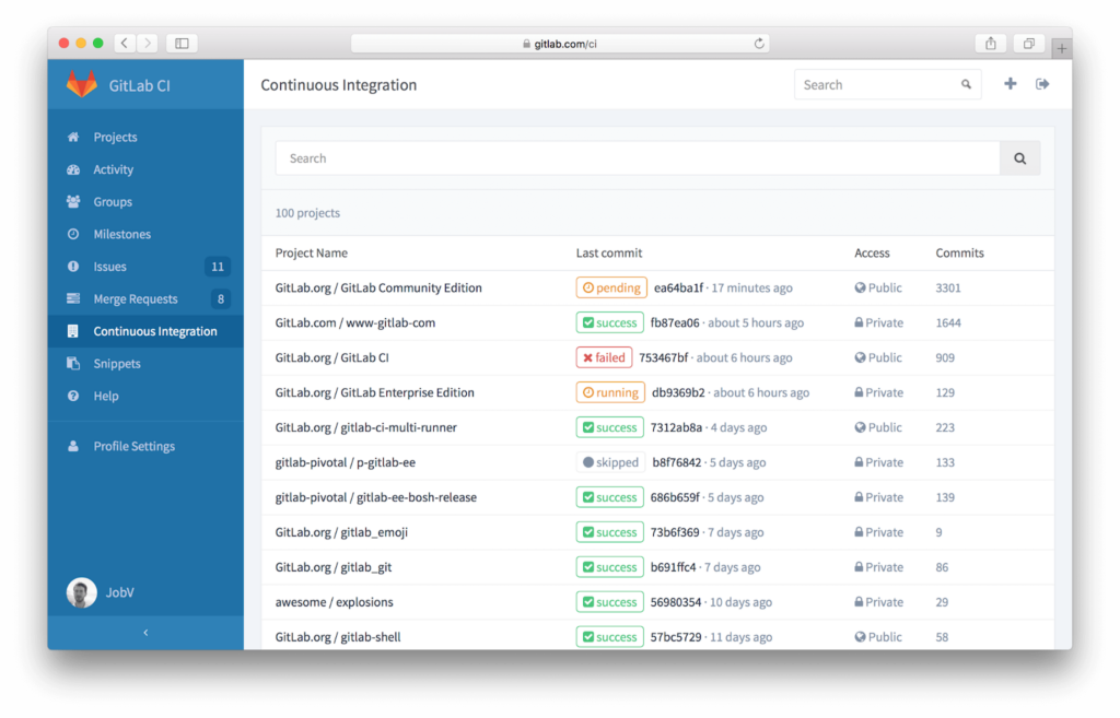 gitlab dashboard