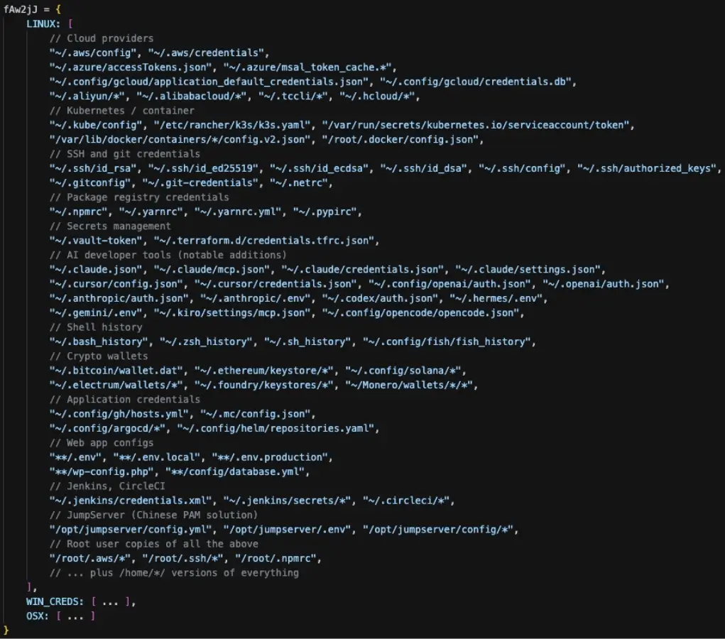 Figure 1 - Overview of the amount of credential files tapped
